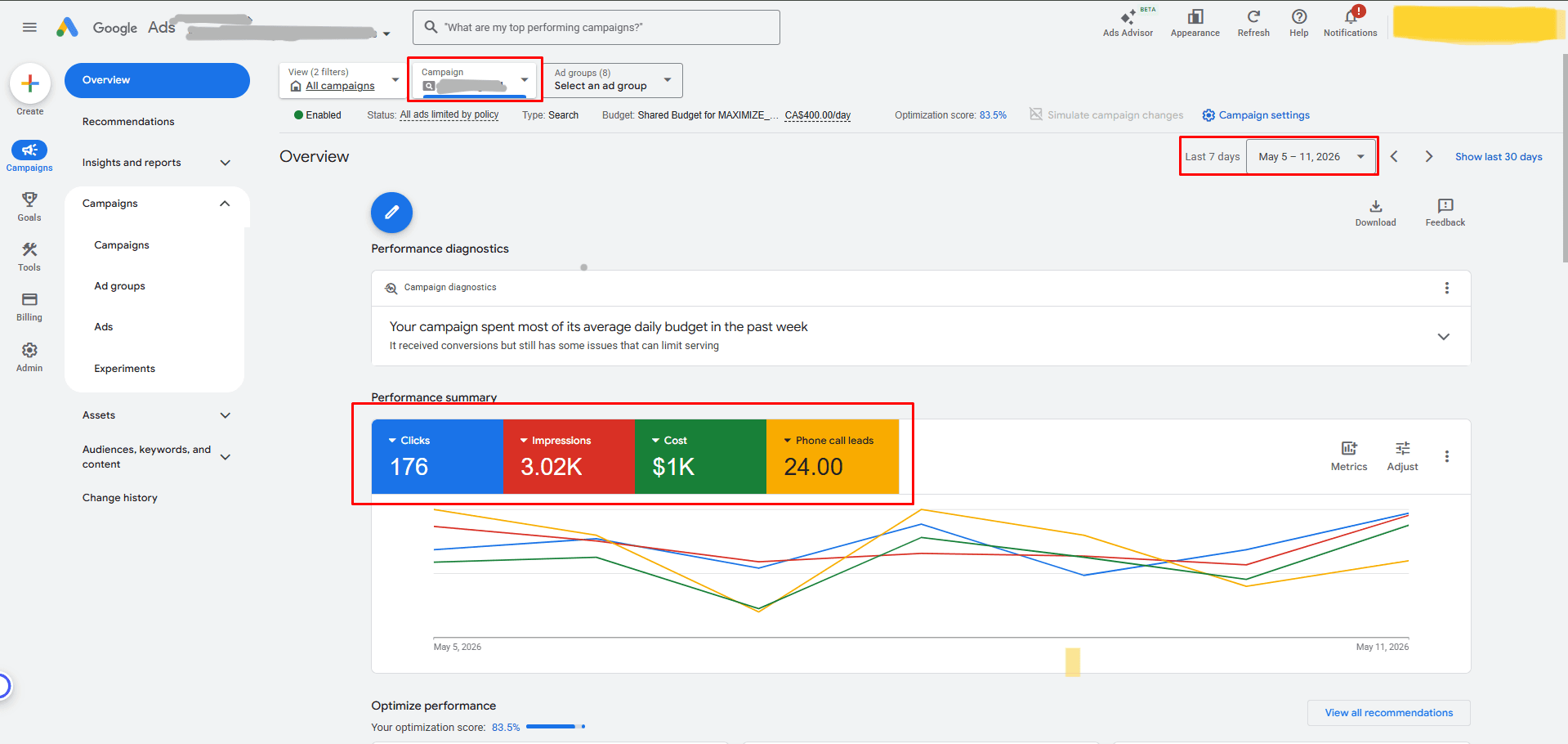 Managed Ads Account case study
