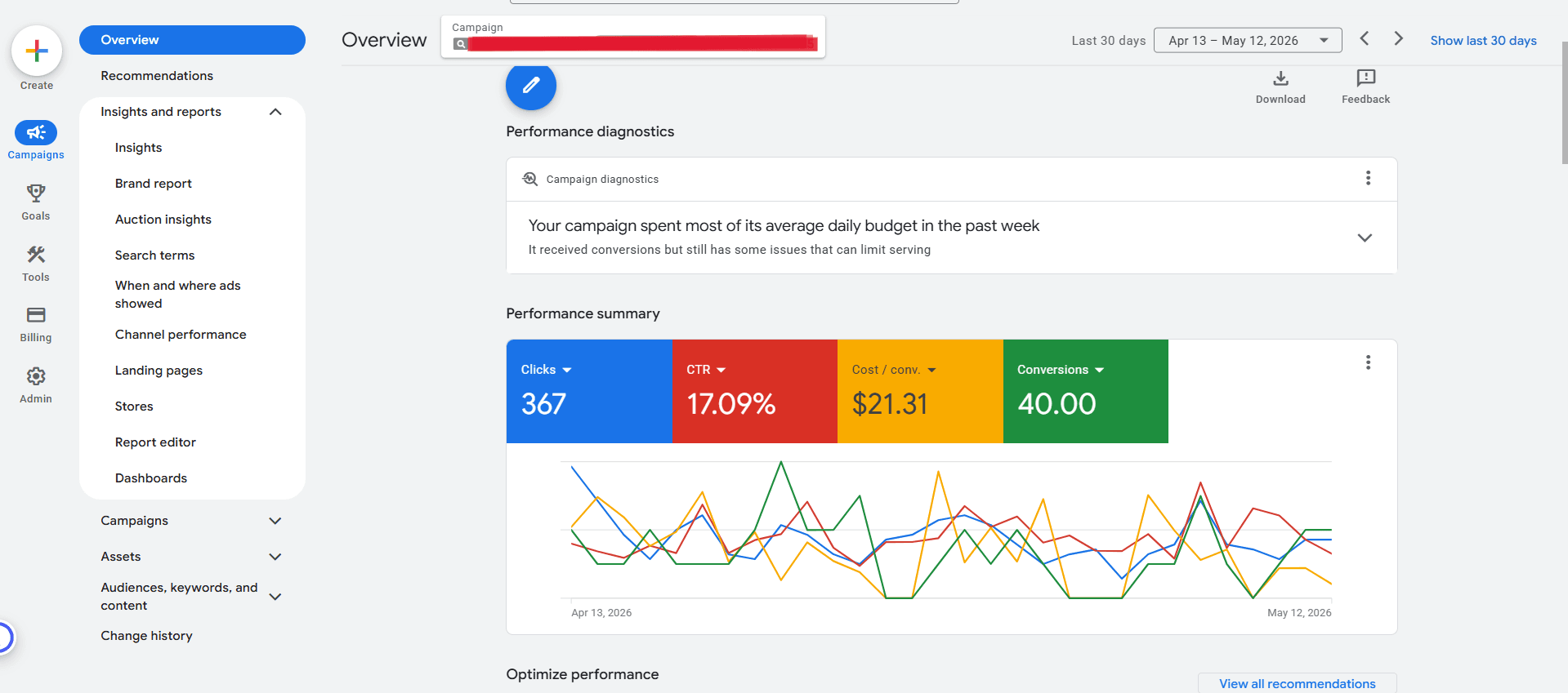 Insights & Brand Report case study