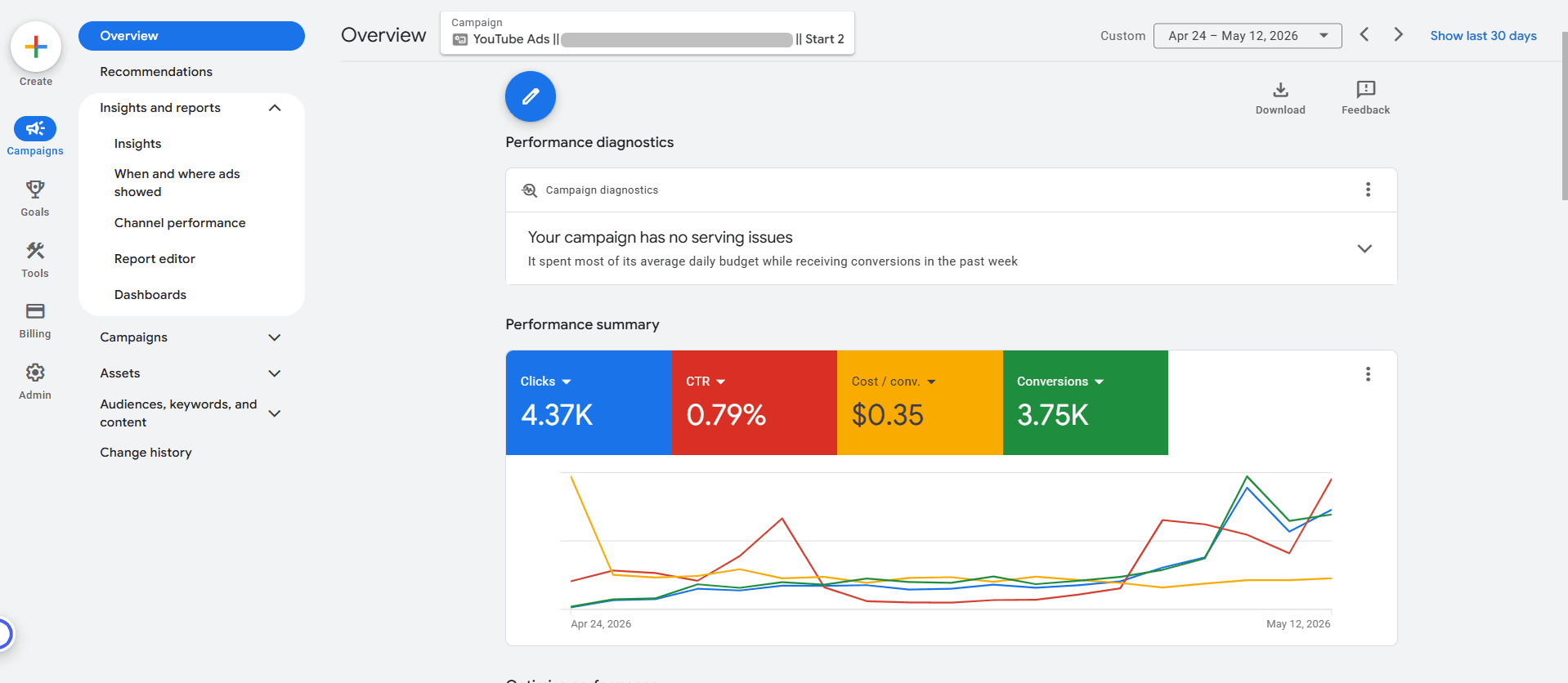 Campaign Overview case study
