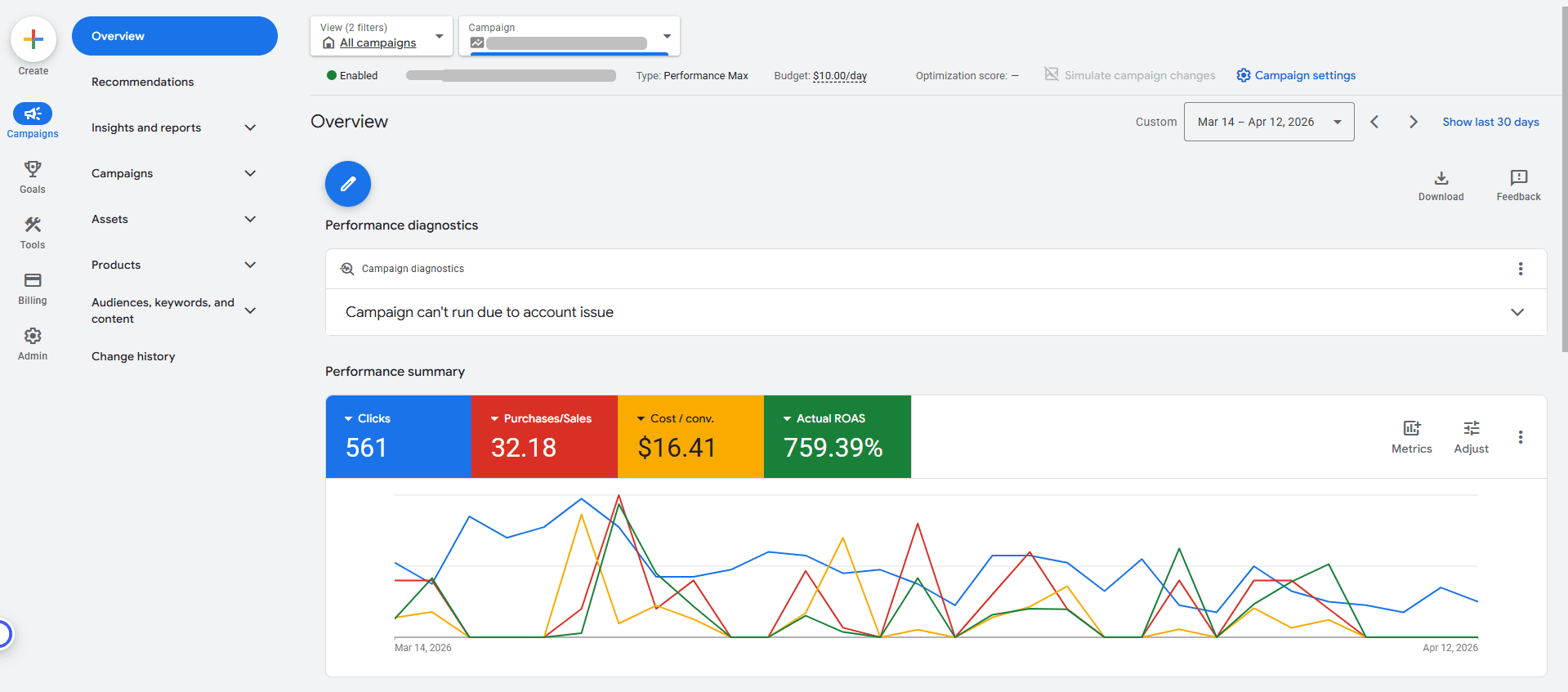 Shopping Account case study
