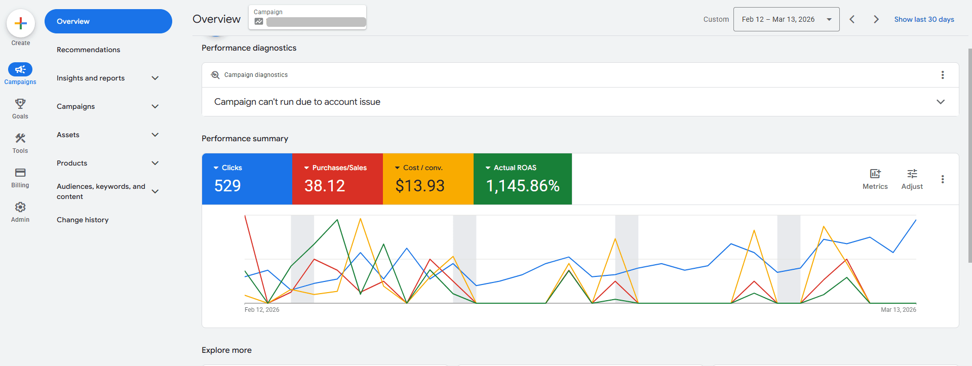 Search — 1,145% ROAS case study