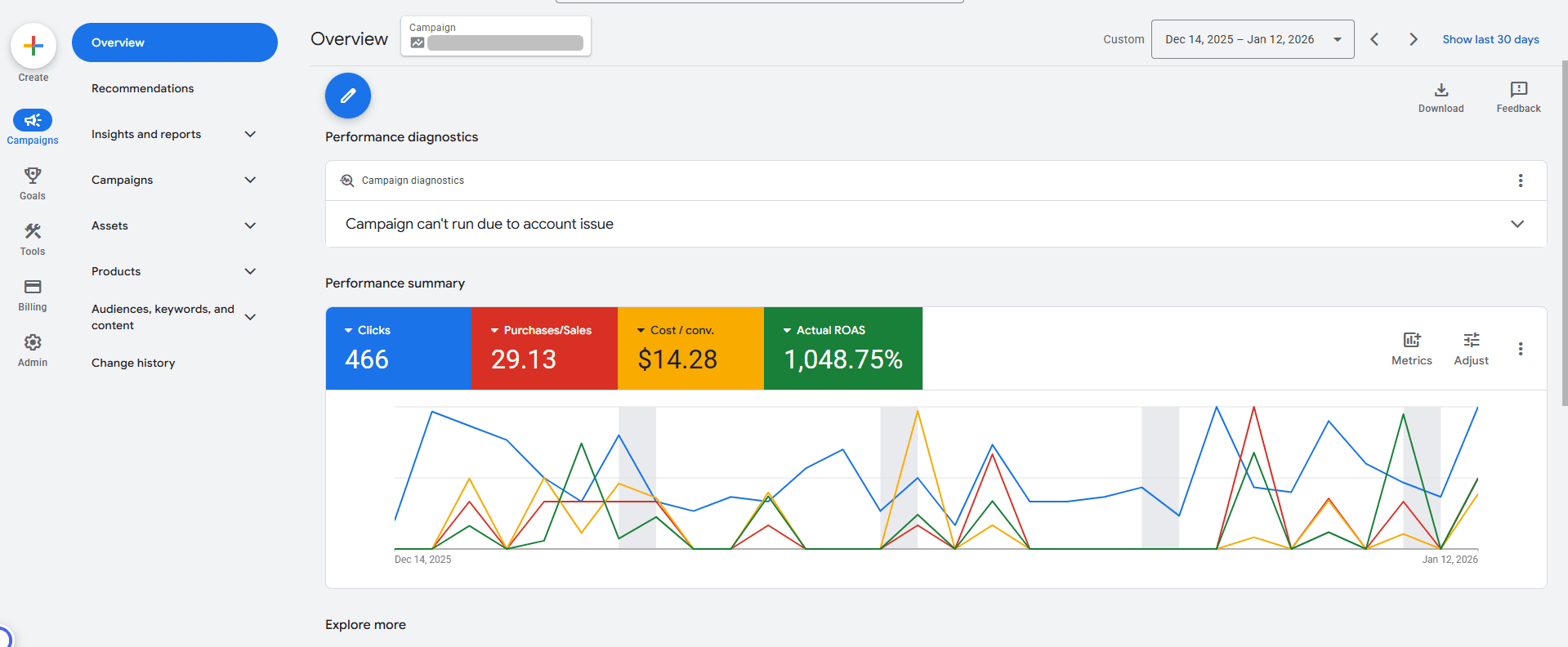 Shopping — Purchases case study