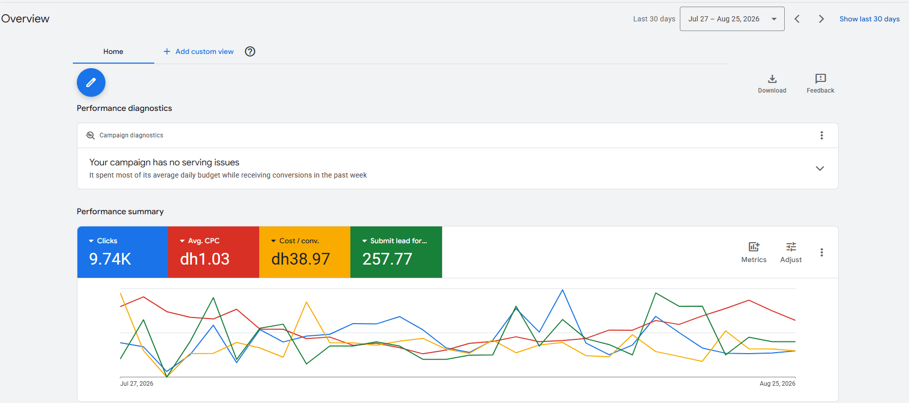Performance Marketing Client — Lead Campaign (Jul 2026) case study