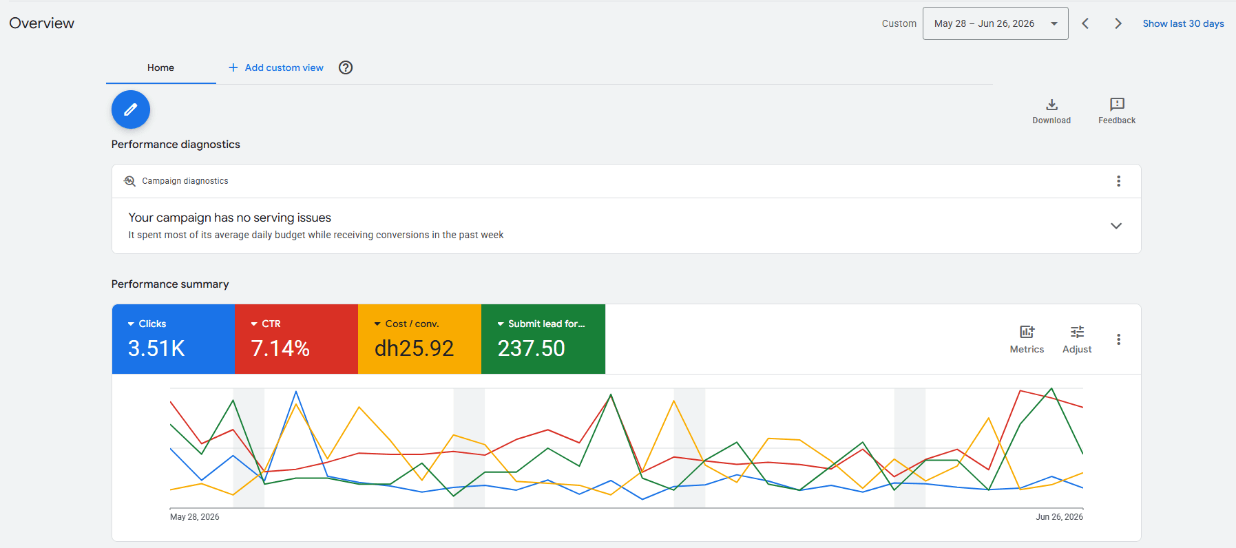 Performance Marketing Client — May Campaign case study