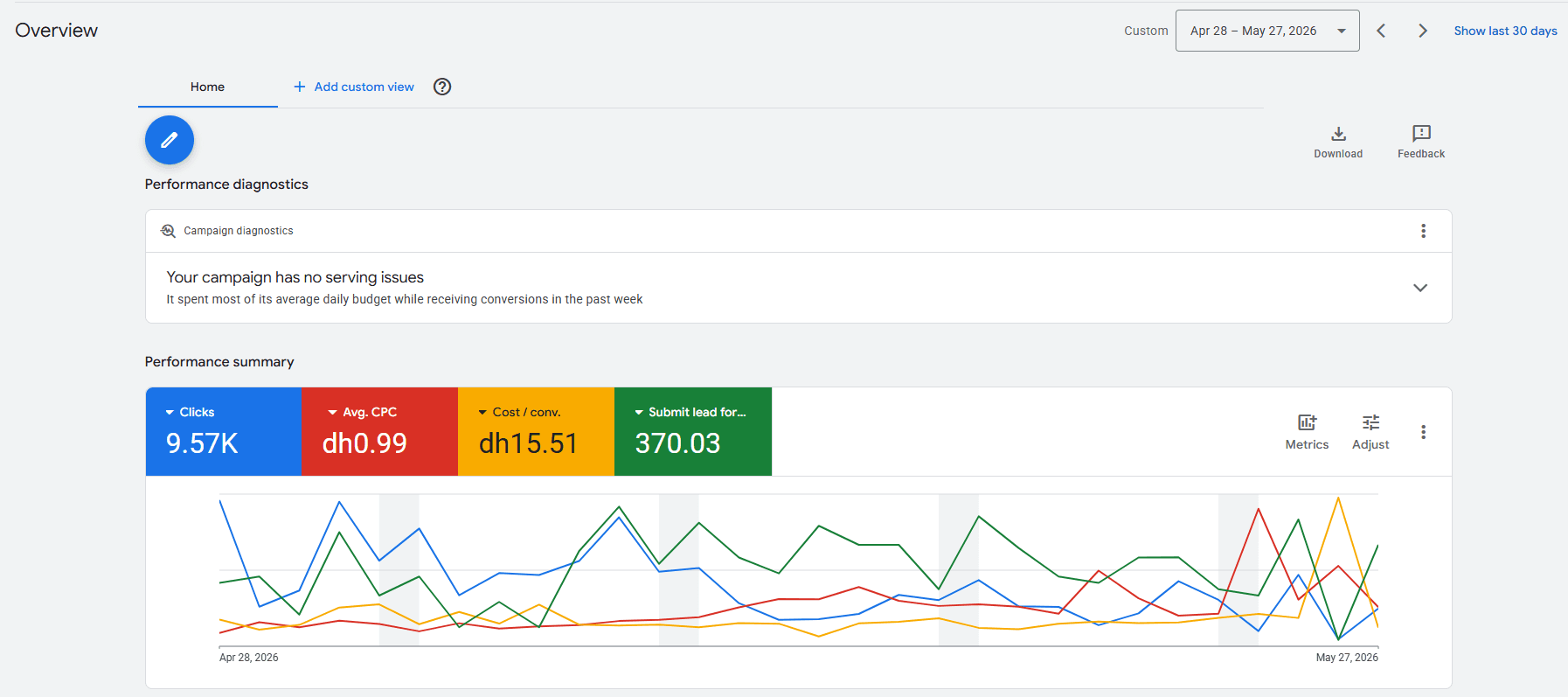 Performance Marketing Client — April Campaign (2026) case study