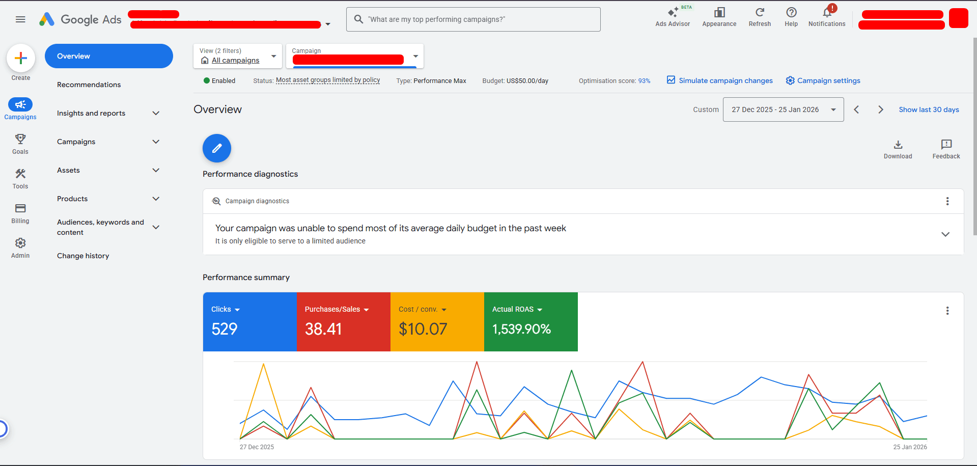 Performance Max — 1,539% ROAS case study