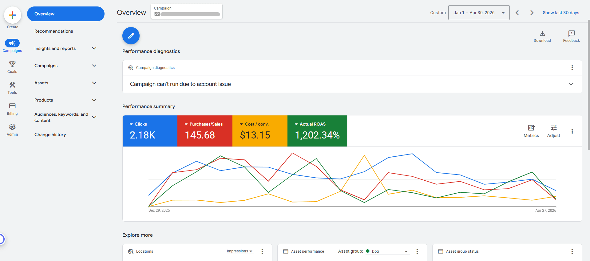 Shopping — 1,202% ROAS case study